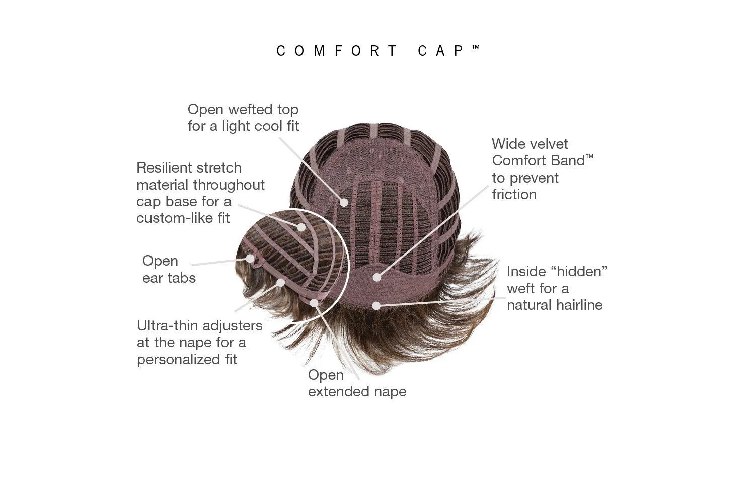 Gabor Wigs - Spirit